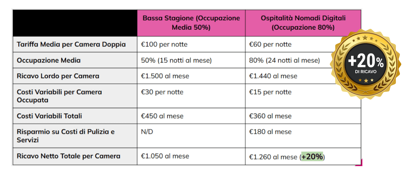 tabella-20-workation vantaggi di creare una workation per nomadi digitali