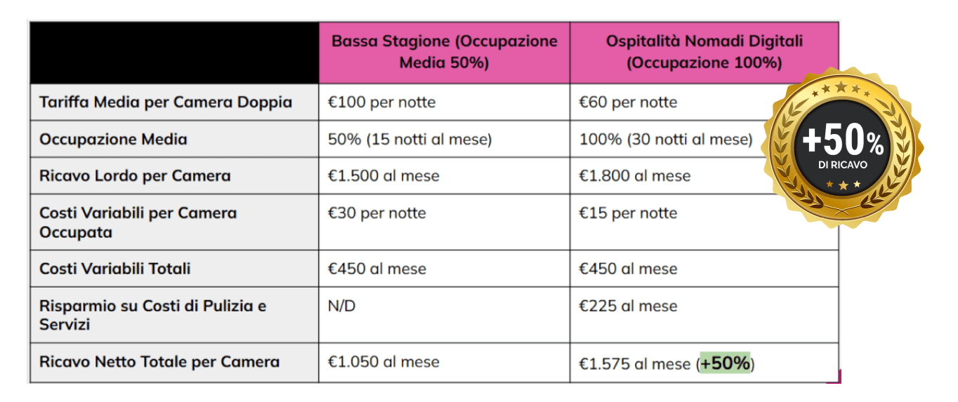 tabella-50-workation vantaggi di creare una workation per nomadi digitali